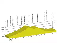 stage-05-profil-tdr-2017-min
