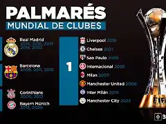 palmares-del-mundial-de-clubes-tras-la-conquista-del-manchester-city--besoccer-pro