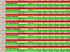 RESULTATS SCM DEL 21 AL 30