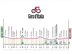 giro-de-italia-et09-perfil-2025-rcs-press