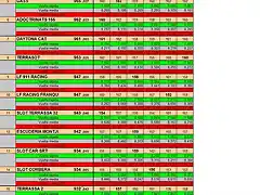 clasificacion 2