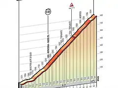 perfil cronoescalada giro2016