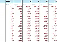 TIEMPOS SACADOS POR ARMSTRONG EN CADA ETAPA