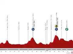 la-vuelta-ciclista-a-espana-2024-stage-18