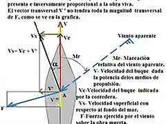 Viento aparente