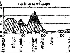 perfil almeria