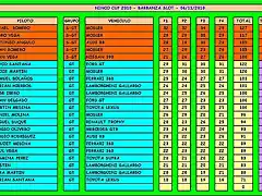 TIEMPOS PARCIALES