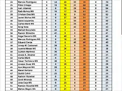 CAMP DESPRES EL SOT 21 AL 54