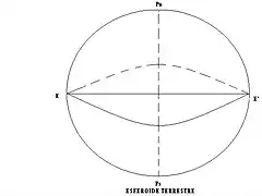 ELIPSE EN ROTACION CON EL EJE POLAR