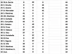 CLAS RESIS DESP GRANOLLERS 26 AL 33