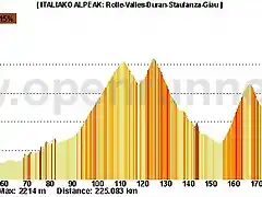 Treviso-Cortina