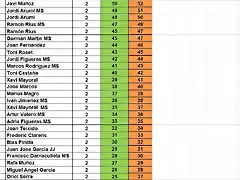 RESULTAT RODALIES TODOS MOD DEL 21 AL 46