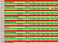 RESULTATS CRONO DEL 24 AL 33