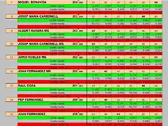 RESULT CURSA CRONO 24 DEL 7 AL 15