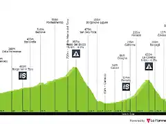 giro-d-italia-2022-stage-12-profile-d66a565a97