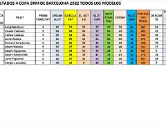 SIT CAMP DESPRES SLOTSAB DEL 1 AL 10