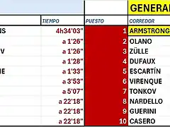 CLASIFICACI?N-TOUR-99-ETAPA 11