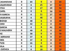 CLAS FINAL DESPRES EL SOT 31 AL 46