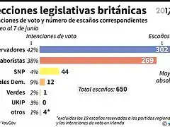 gran_bretana-elecciones_45518551