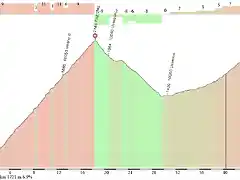 45 KM -TAPPA20