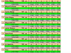 CLASIFICACION 1202 JPG