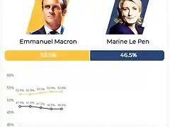 le-pen-macron-poll-screenshot