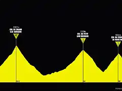 11 Martigny - Col de Saisies (Tour de Mont Blanc)