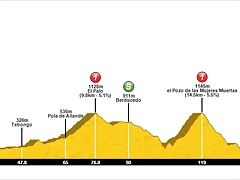 13 Belmonte Grandas de salime