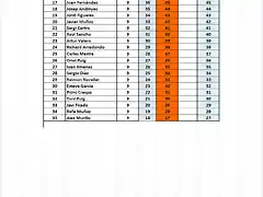 RESULT TOTAL CAMP SCM 2