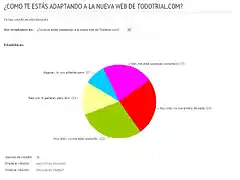 TT-estadisticas 10-07