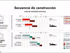 Alternativas Renovacion Escuadra slide 14