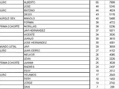 clasificacion