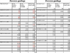 Pressions Pressions