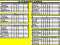 CLASIFICACION INSULAR 2018