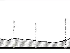 Etapa 10 Martes - Jaca - Zaragoza