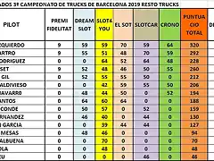 CLAS CRONO REST TRUCKS