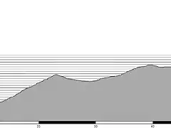 Plataforma de Gredos