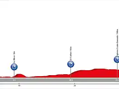 06. Tarragona - Tarragona (CRI, 35 km)