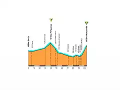 Soria-Moncalvillo