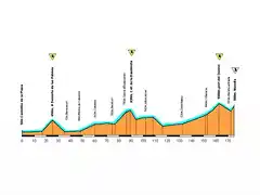 Castellon-Morella