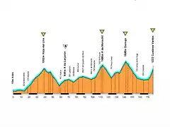 ADra -Cumbres verdes