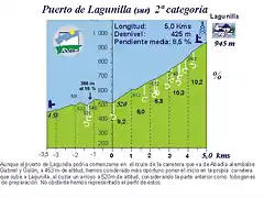 lagunilla sin Richard