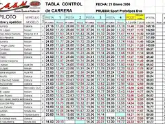 CLASIFICACION