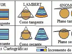 Diferentes tipos