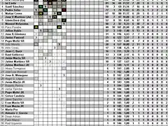 Clasificacion 06 tras 7 carreras