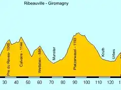 Ribeauville-Giromagny