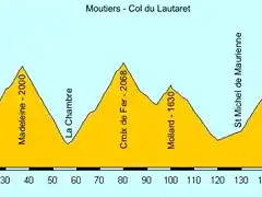 Moutiers-Lautaret