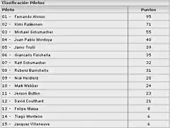 clasificacion-1