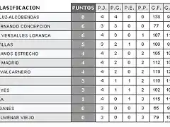 Clasificacion