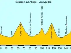 Tarascon-Les Agudes